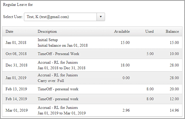 Accrual History