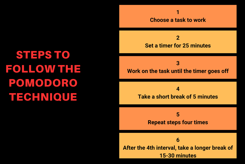 using pomodoro timer