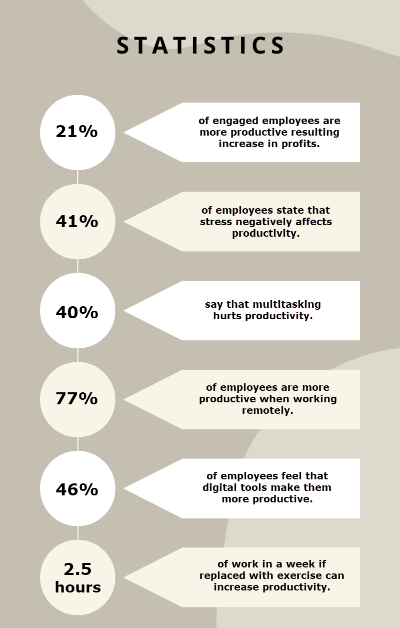 measuring productivity