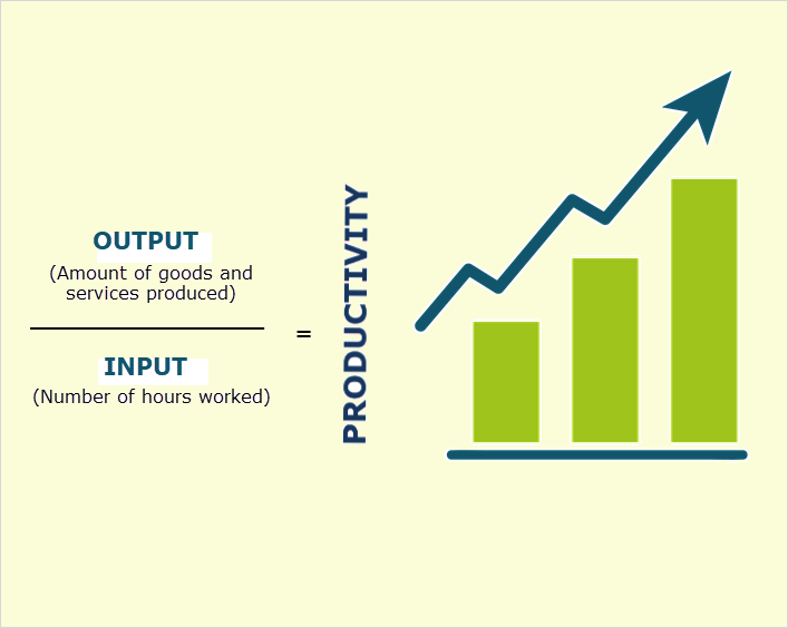 measuring productivity