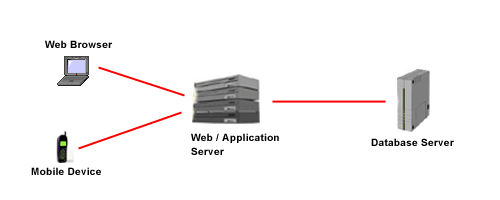 Timesheet information workflow