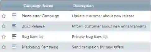 Campaign management