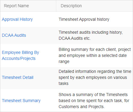 analyze data with in-built reports