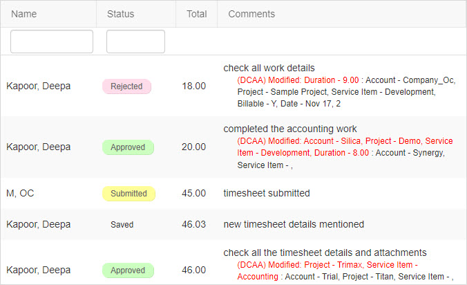 get an overview of team's timesheets