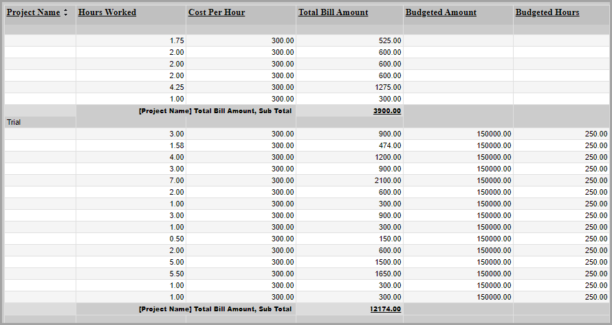 Employee utilization by project