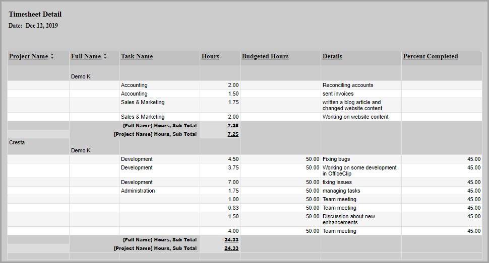 View reports