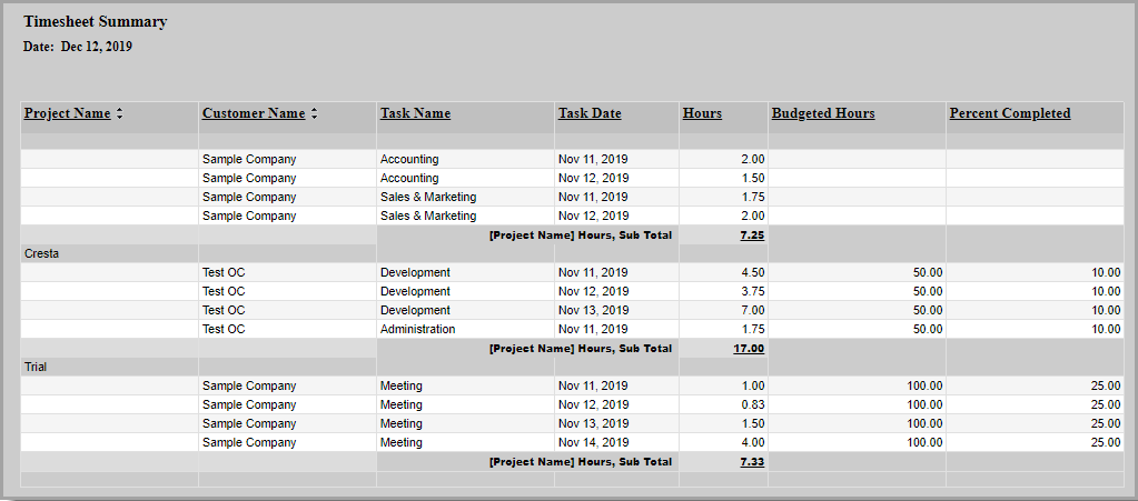 Project summary