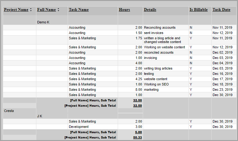 Timesheet reports