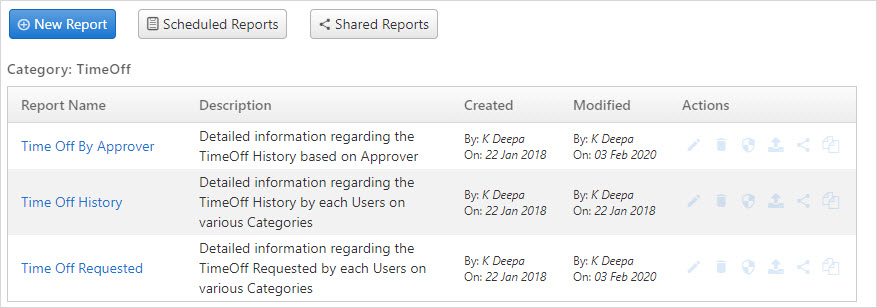 Check employee availability and time-off history with reports