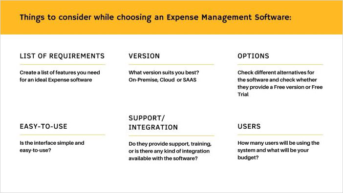 choosing a right software