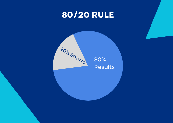 80-20-rule