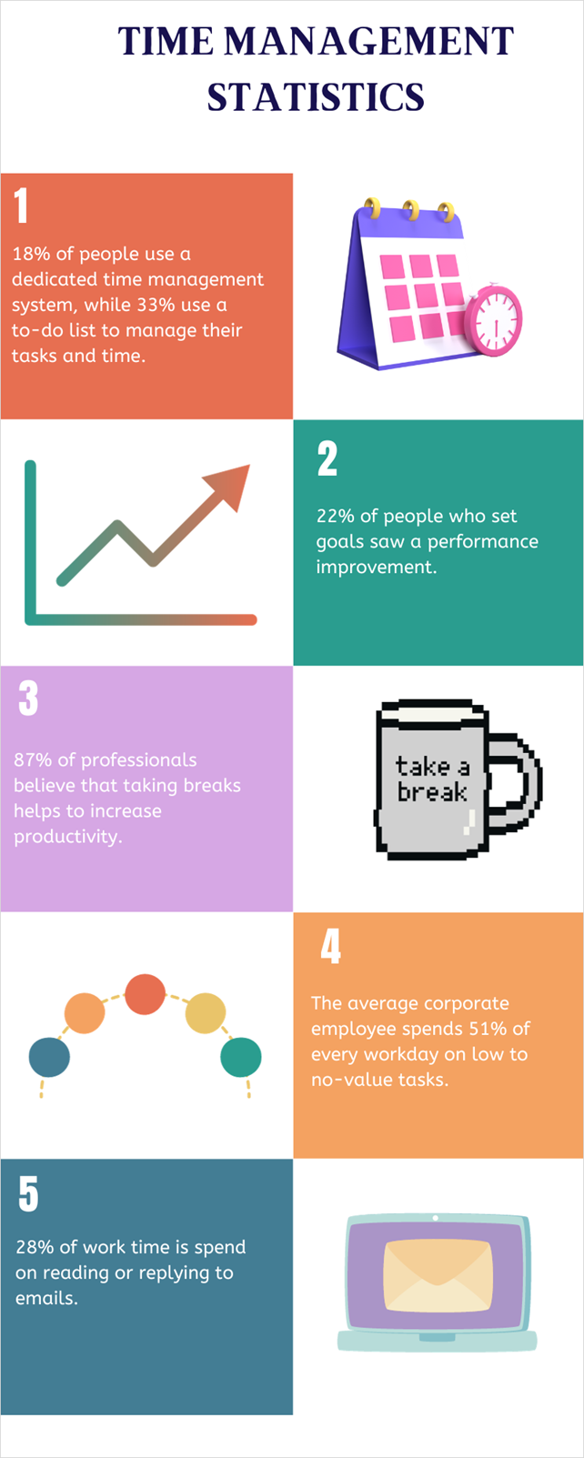 statistics-for-time-management